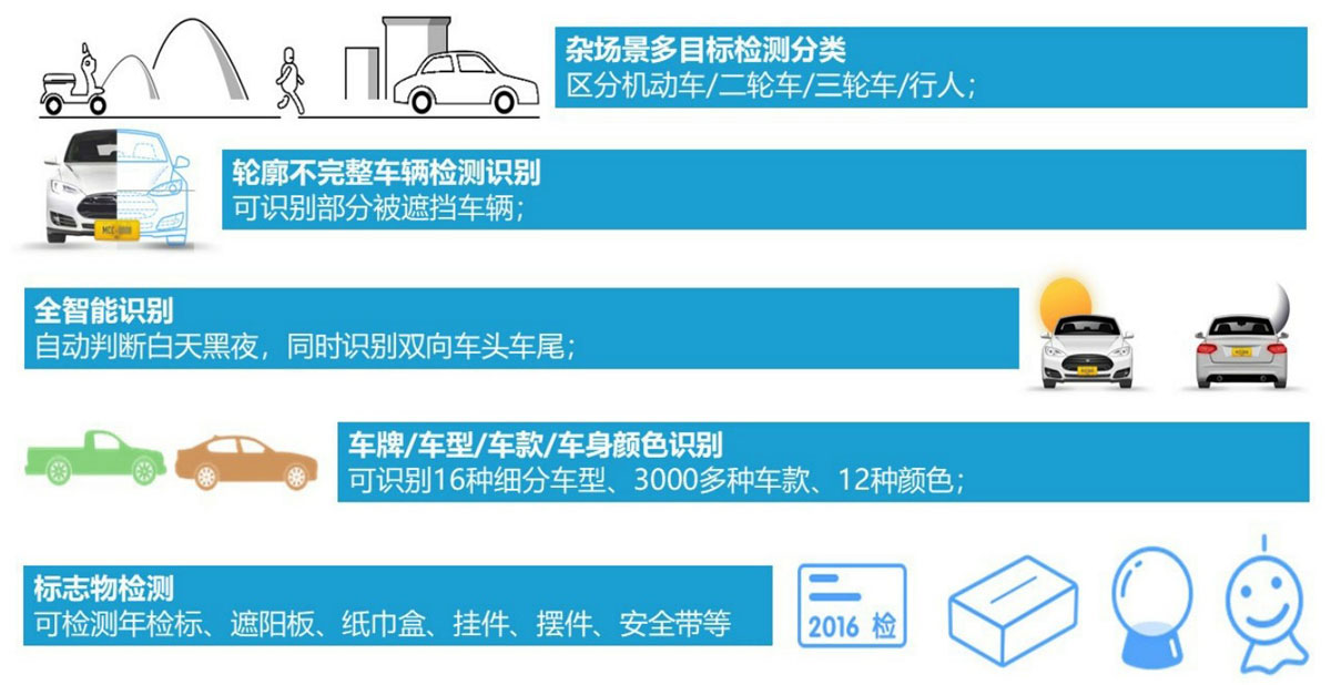 什么是“四维”布防下的安防新格局？