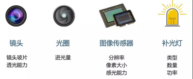 什么是全彩、星光、超星光、黑光监控摄像机？